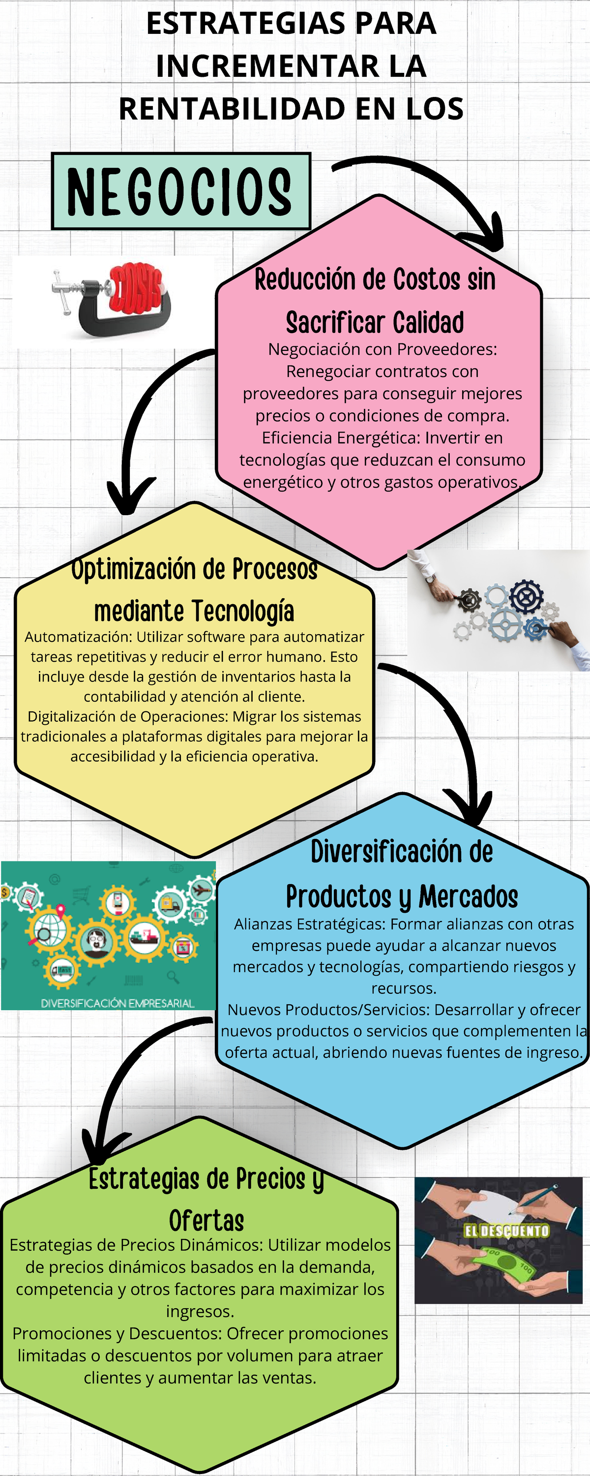 A7 HEVM foro - ESTRATEGIAS PARA INCREMENTAR LA RENTABILIDAD EN LOS ...