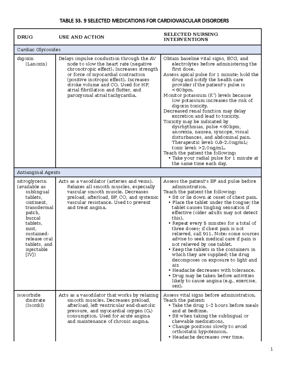 Selected Mediations for Cardiovascular Disorders - TABLE 33. 9 SELECTED ...