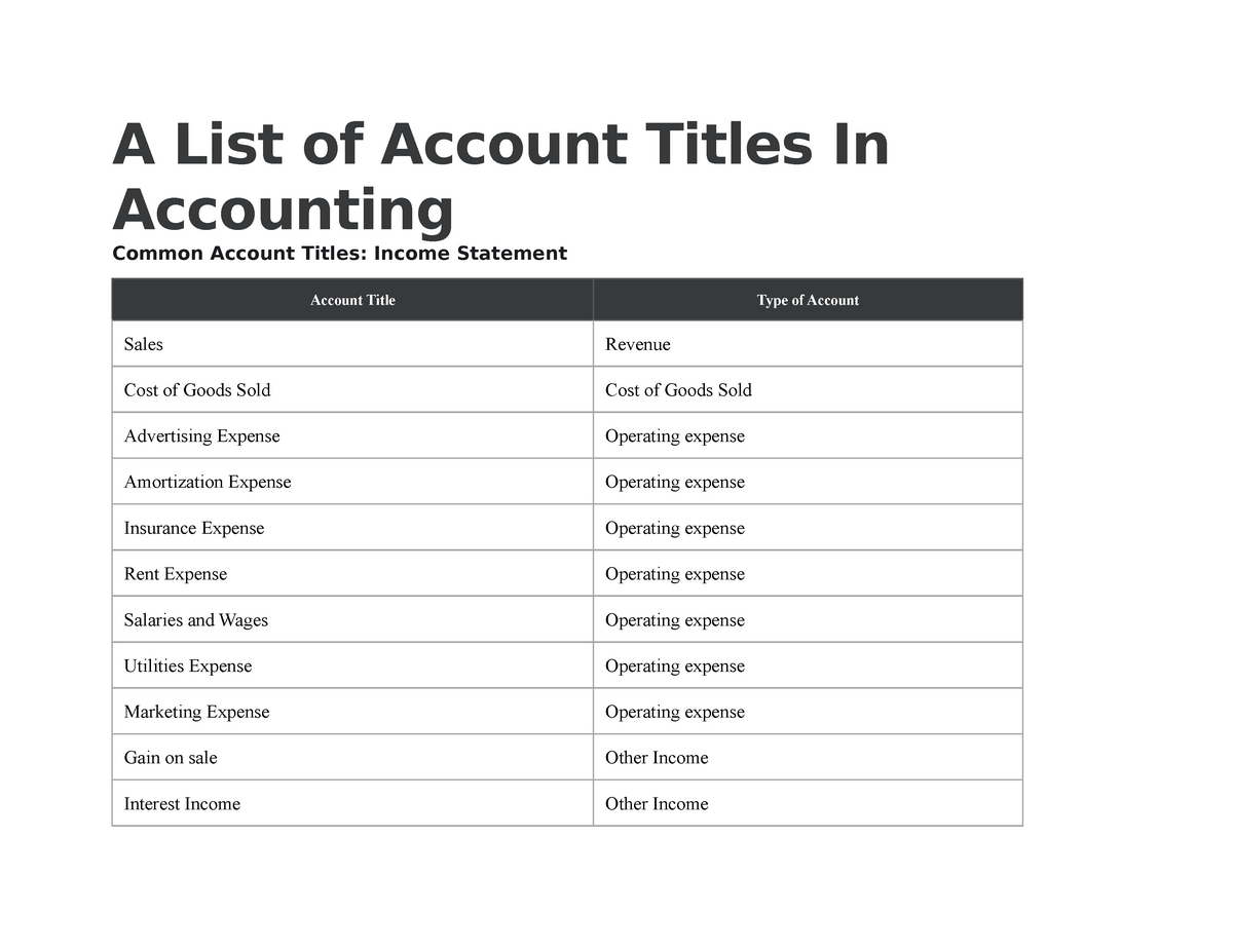 A List Of Account Titles In Accounting A List Of Account Titles In 