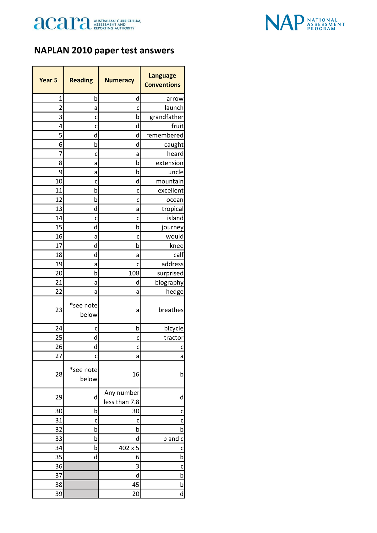 naplan-2010-yr-5-paper-test-answers-naplan-2010-paper-test-answers