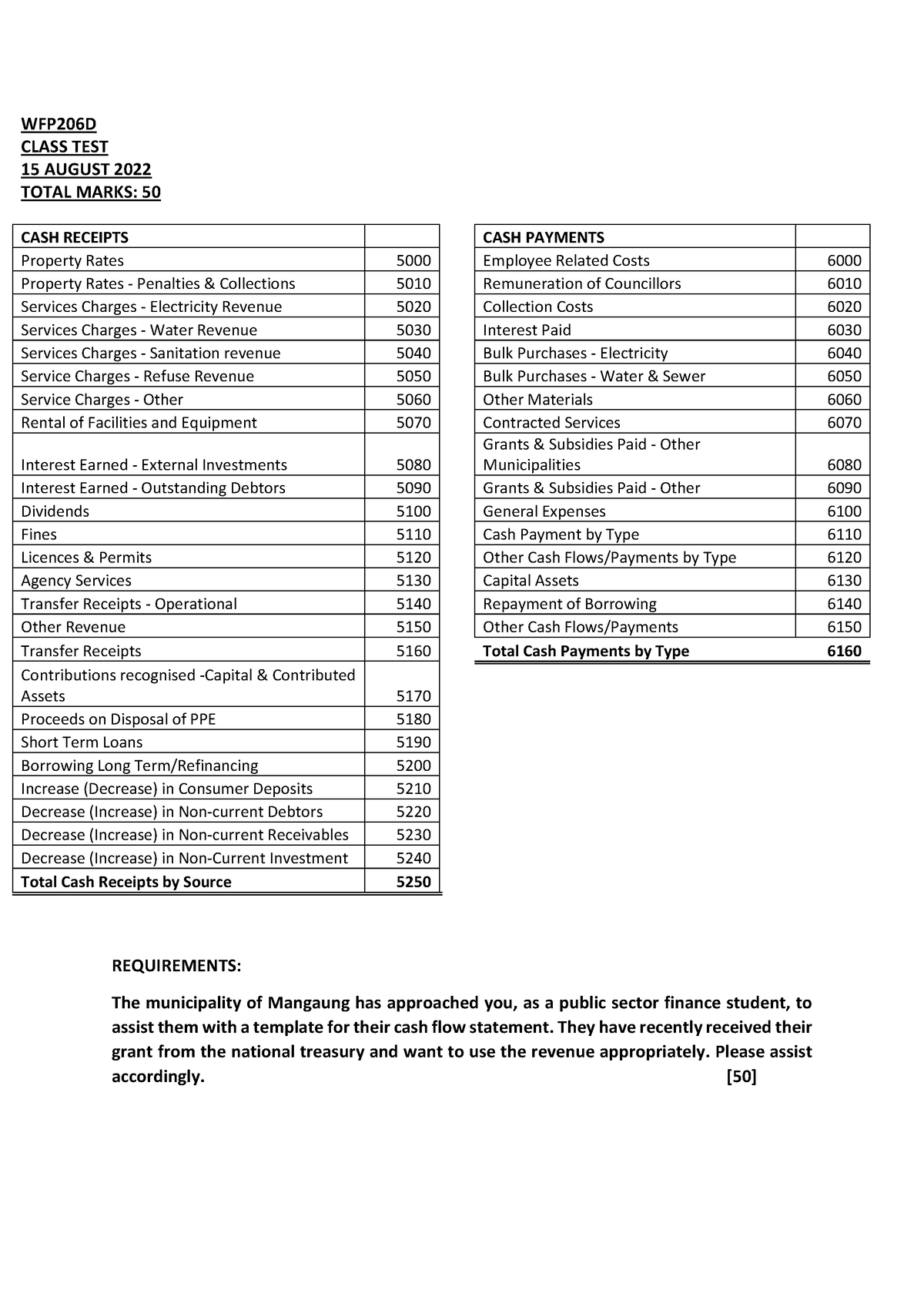 cash-flow-class-test-1-assignment-wfp206d-class-test-15-august