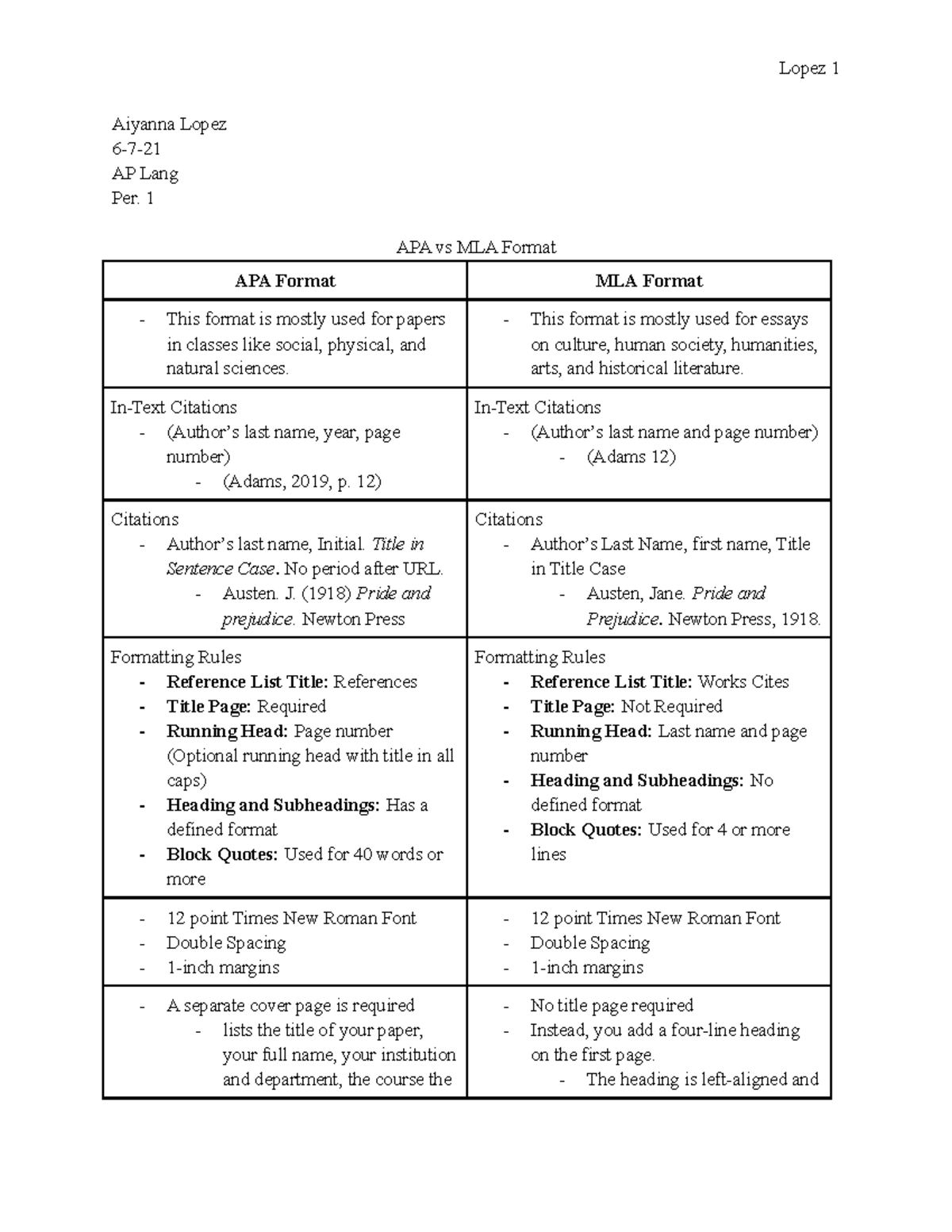 apa-vs-mla-format-serial-essay-ap-lit-aiyanna-lopez-6-7-ap-lang-per