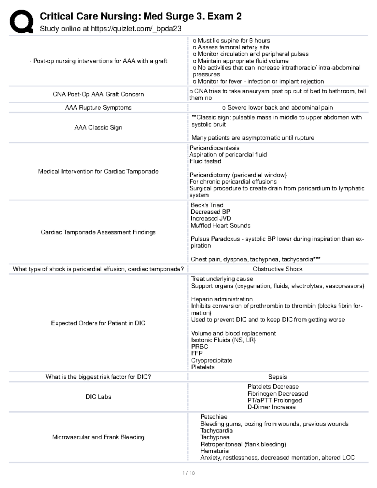 Critical Care Nursing Med Surge 3. Exam 2 - Study online at quizlet ...