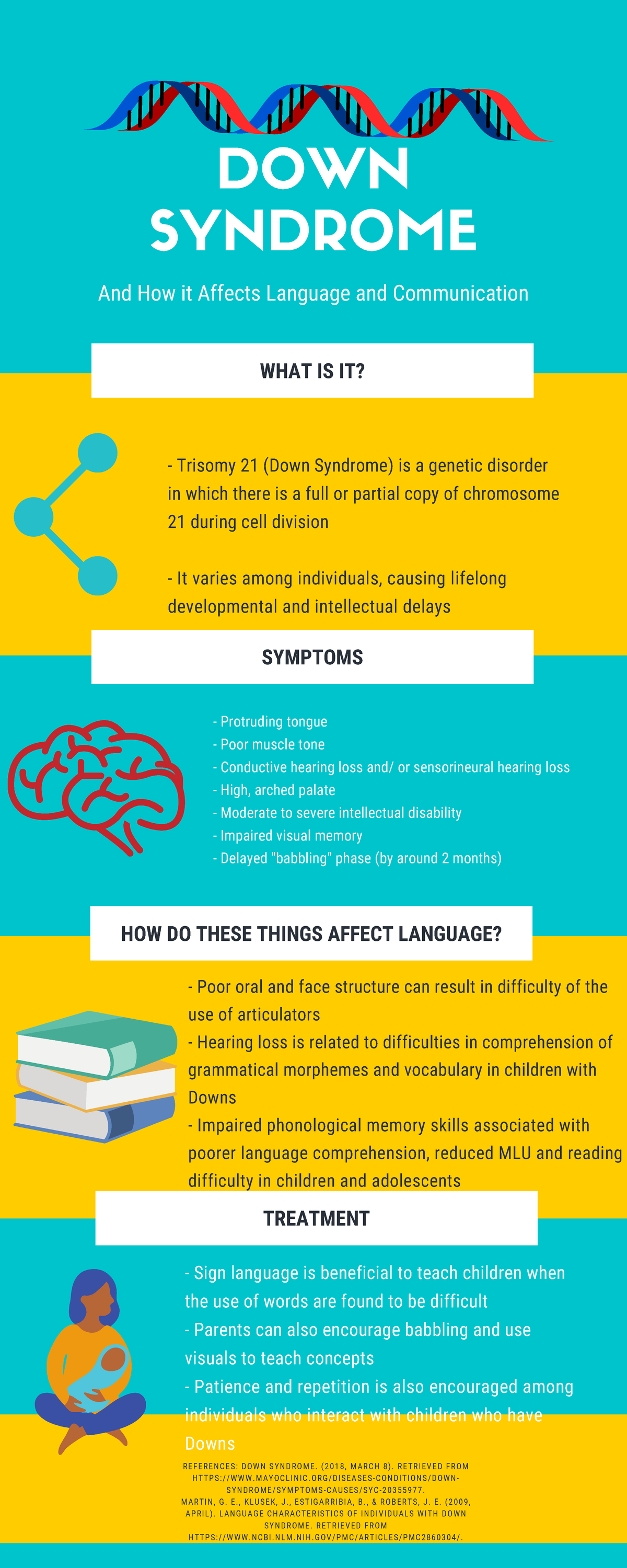 SHS 120 Infographic Sample SP20 - WHAT IS IT? SYMPTOMS HOW DO THESE ...
