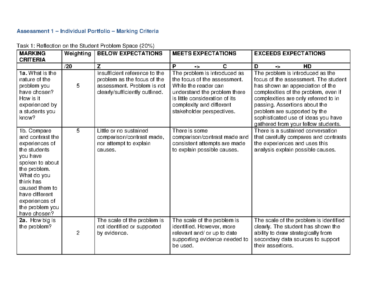 IBP Assessment 1 Part 1 (Rubric) Aut 2020 Assessment 1 Individual