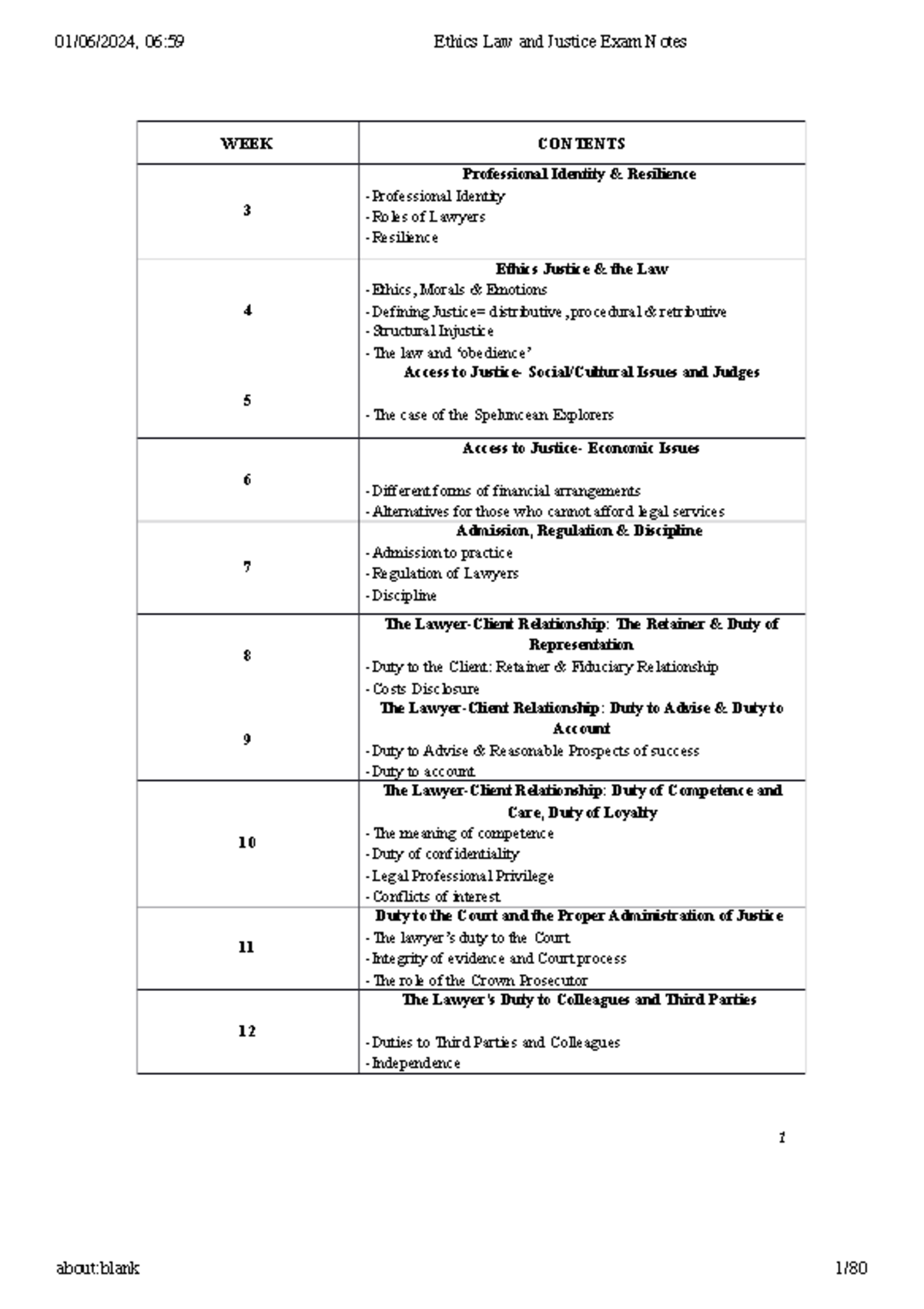 Ethics Law and Justice Exam Notes - 1 WEEK CONTENTS 3 Professional ...