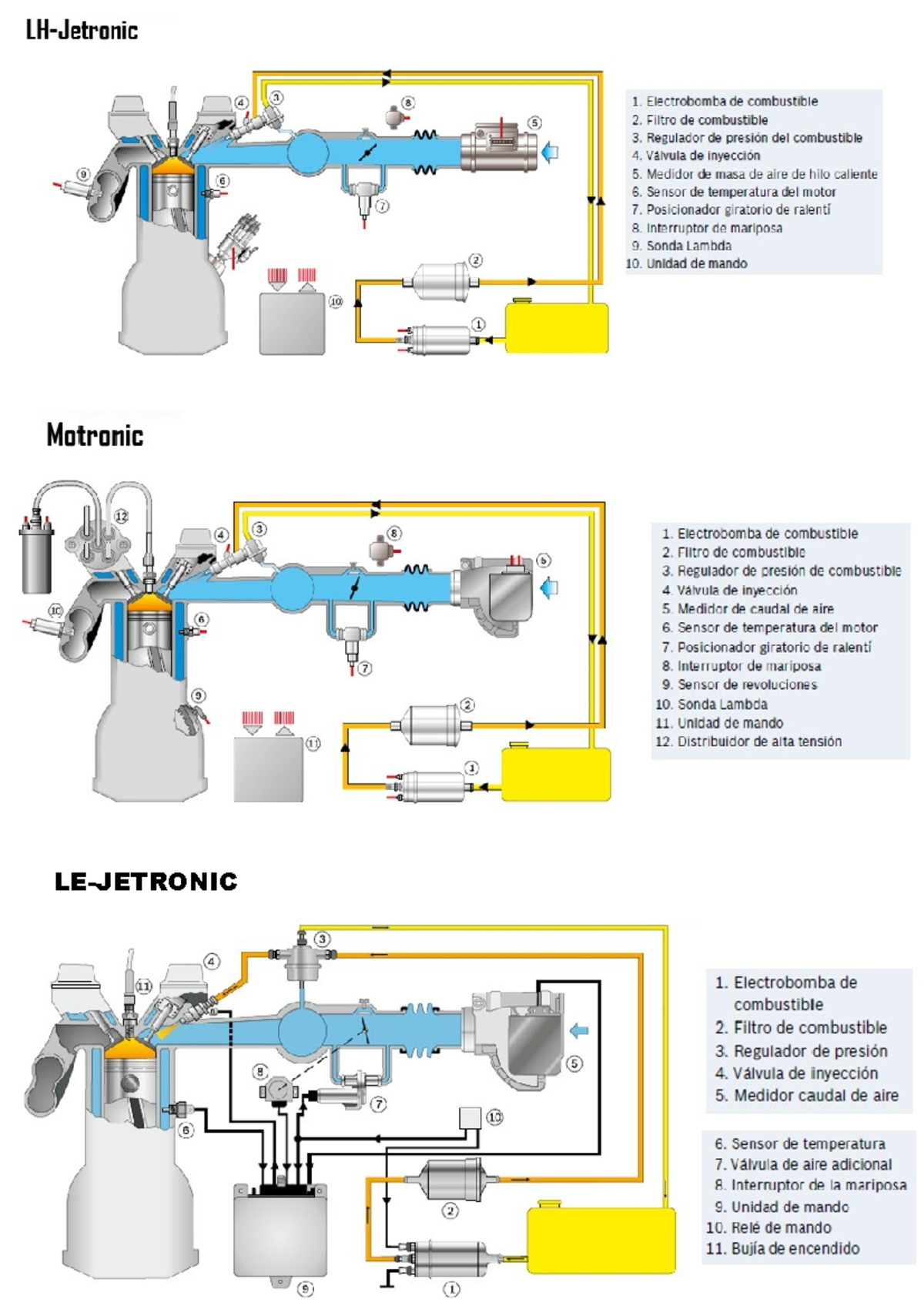 tipos-de-inyeccion-comunicacion-efectiva-le-jetronic-gdi-flex-fuel