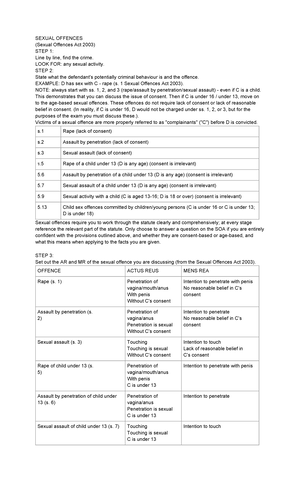 Checklist for the defence re disputed visual identification evidence ...