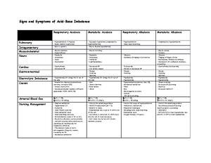 Template soap note - Template for Clinical SOAP Note Format Subjective ...