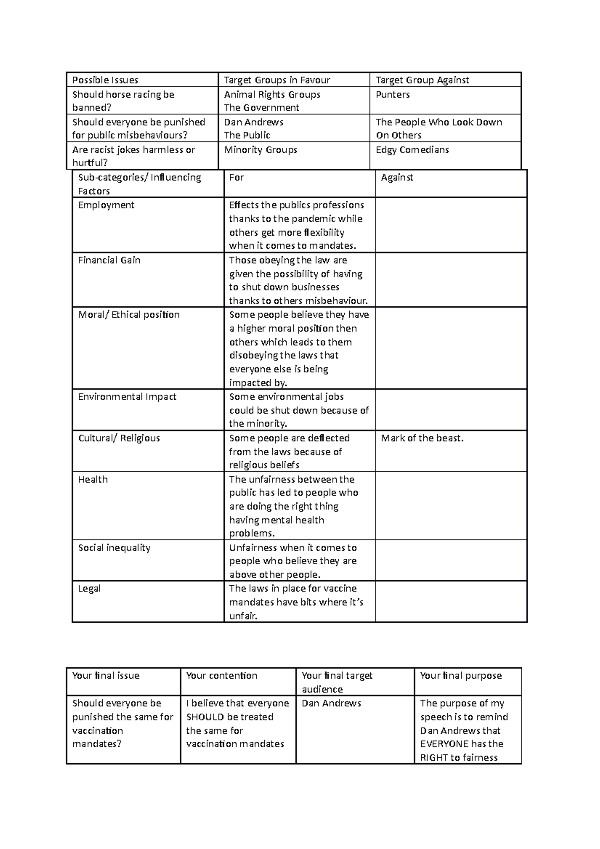 Issue Planning Template 1 ( Cooper) - Possible Issues Target Groups In 