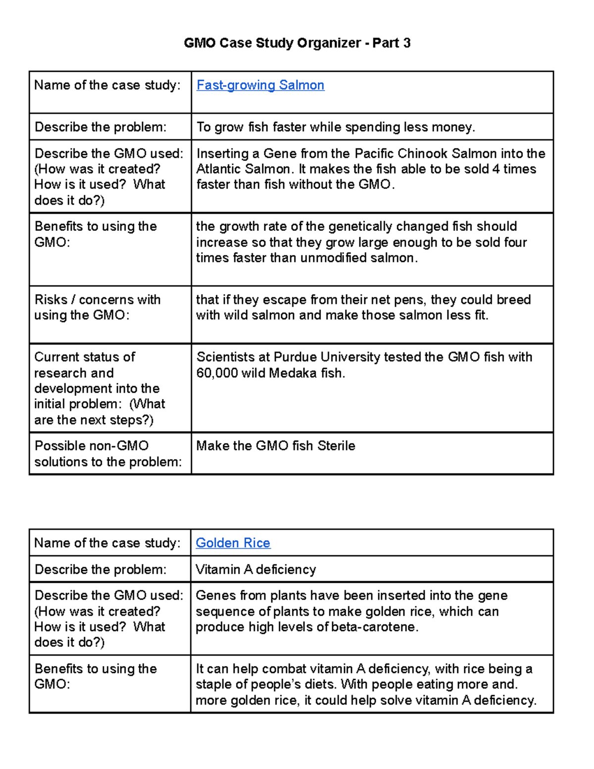 assignment insulin gmo clicker case study