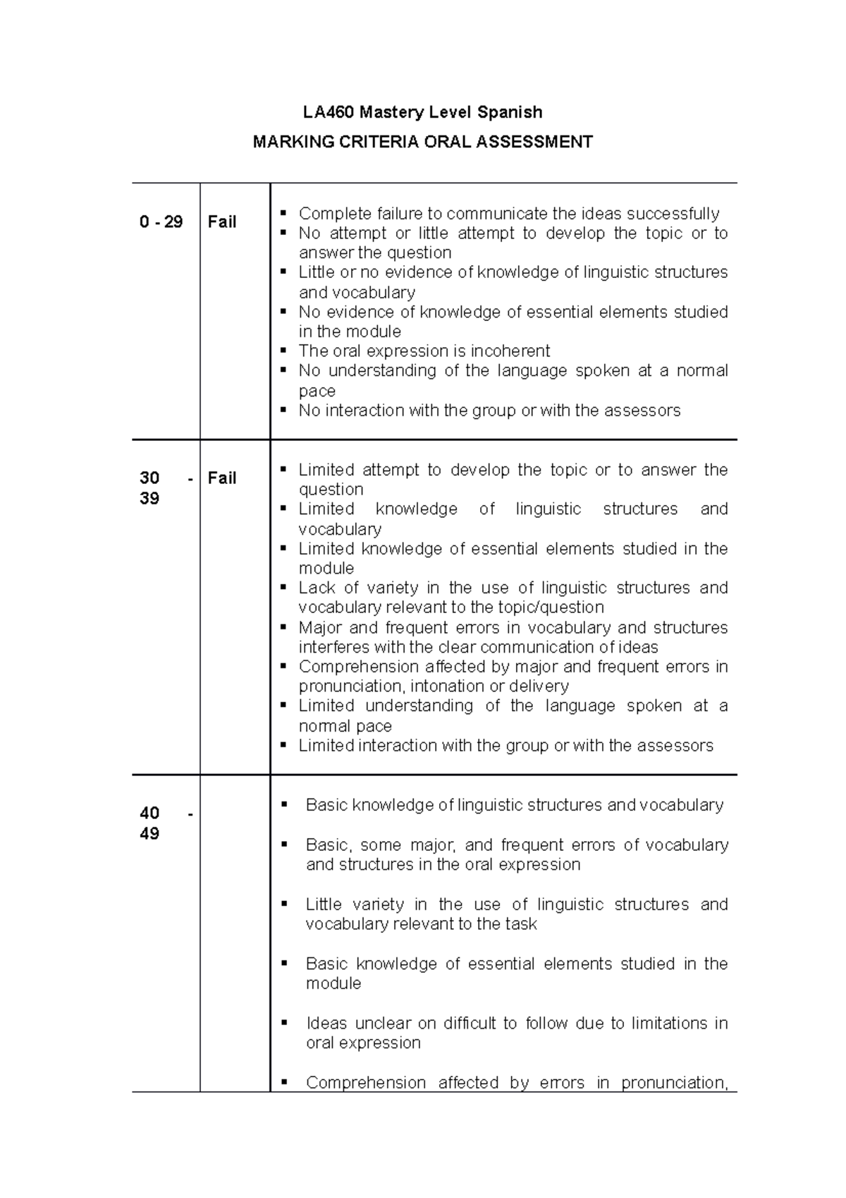 Marking criteria oral assessment LA460 LA460 Mastery Level Spanish
