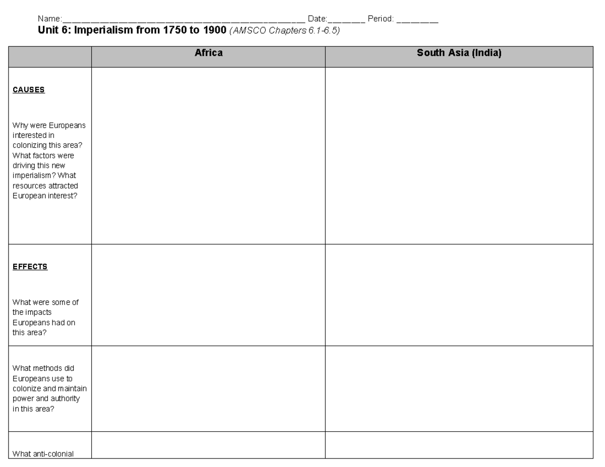 Unit 6.1-6.5 Imperialism Anchor Chart - Name