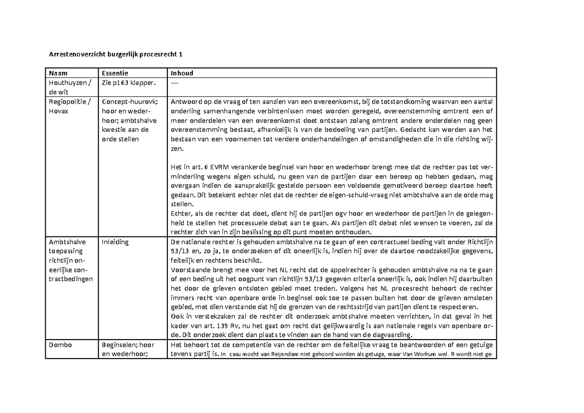 Arresten Burgerlijk Procesrecht 1 (oud) - Overzicht In Tabelvorm ...