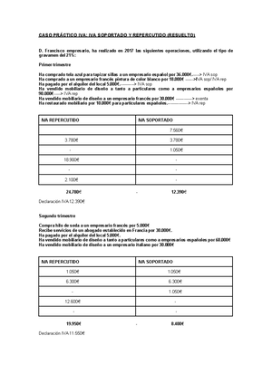 Caso Práctico IVA - Caso Práctico Resuelto - CASO PRÁCTICO IVA ...