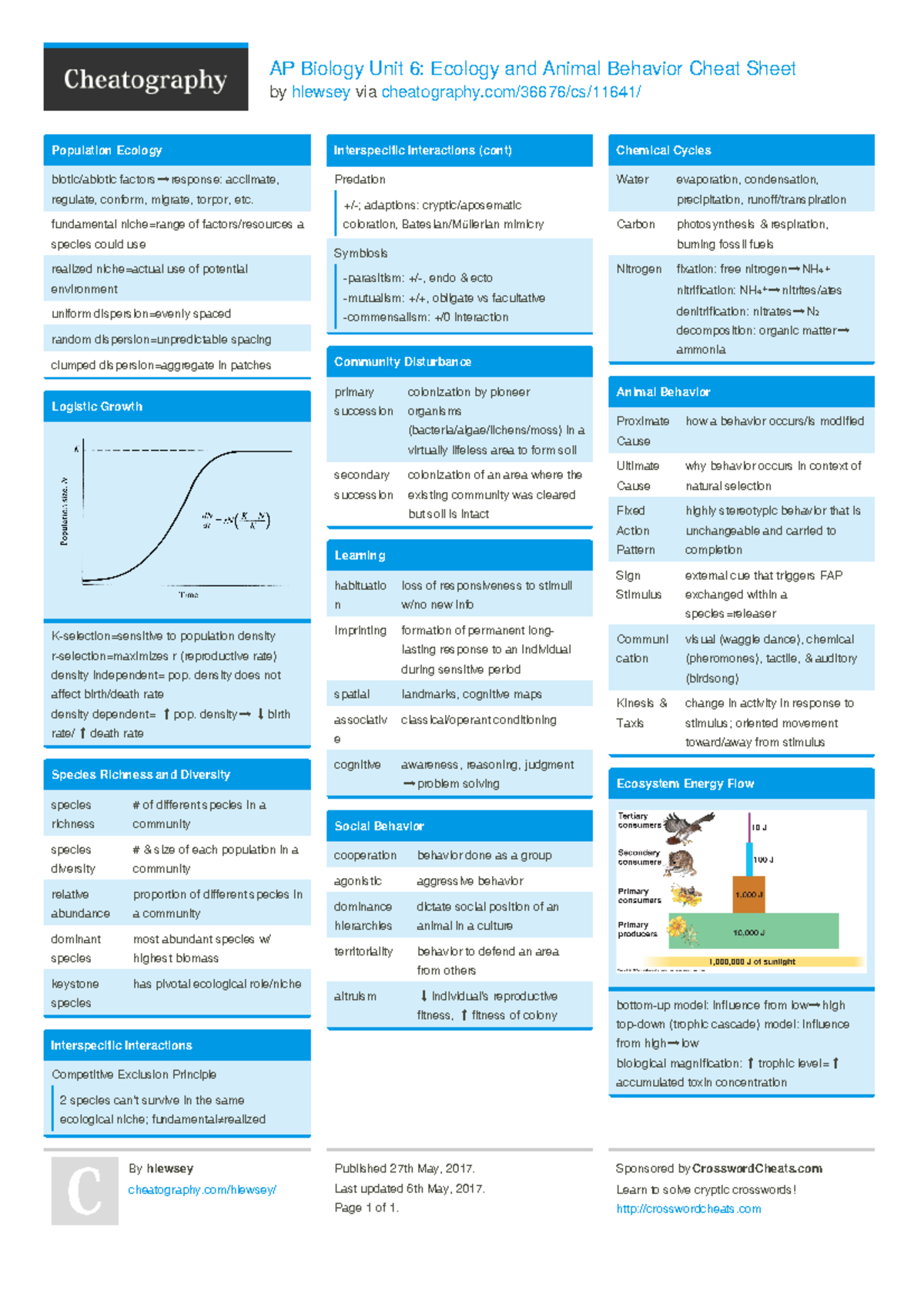 biology unit 6 cheat sheet for exam prep - AP Biology Unit 6: Ecology ...