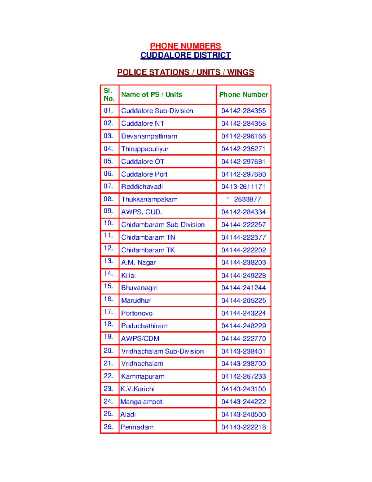 Cuddalore District Police Stations PHONE NUMBERS CUDDALORE DISTRICT