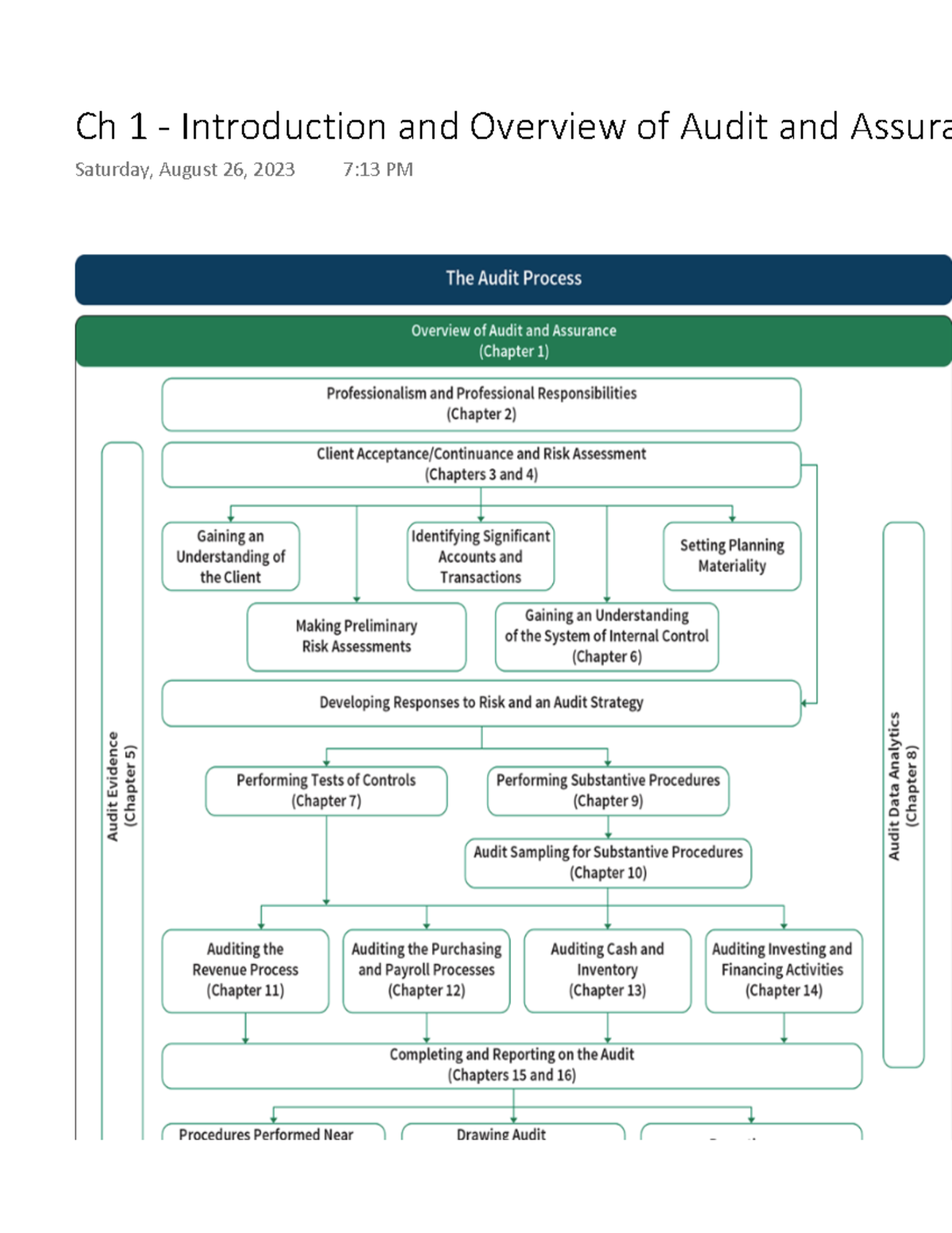 Chapter 1 notes - Ch 1 - Introduction and Overview of Audit and Assura ...