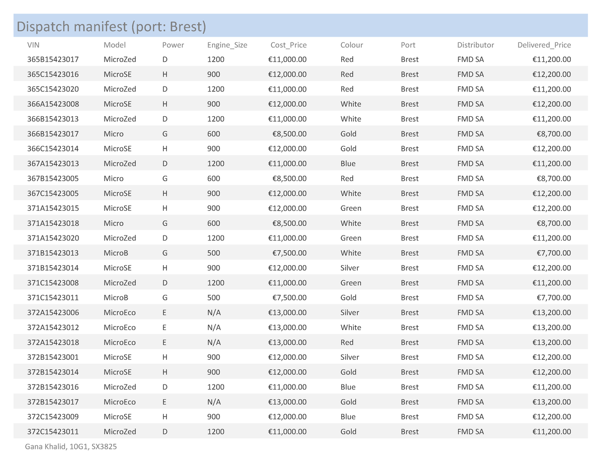 Dispatch manifest (port Brest) - Dispatch manifest (port: Brest ...