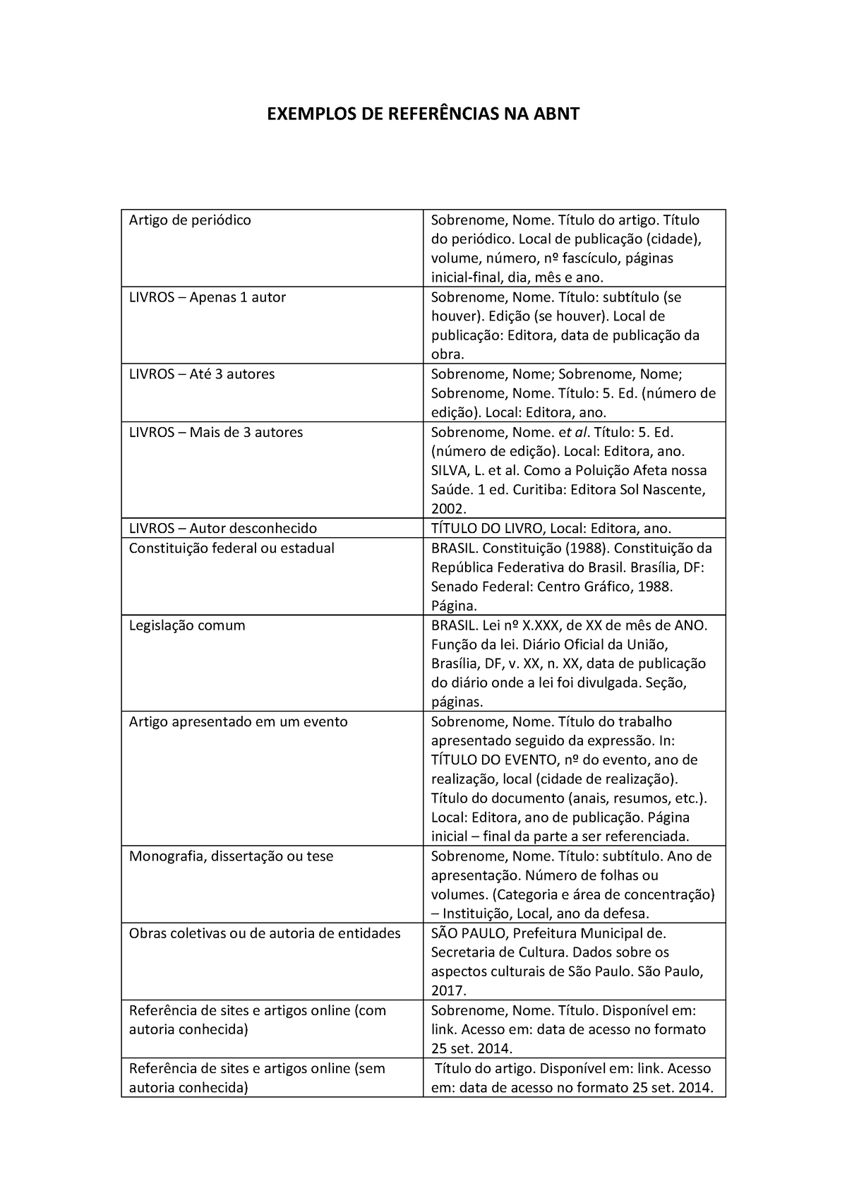 Exemplos De Referências Abnt Exemplos De Refer Ncias Na Abnt Artigo De PeriÛdico Sobrenome 1105
