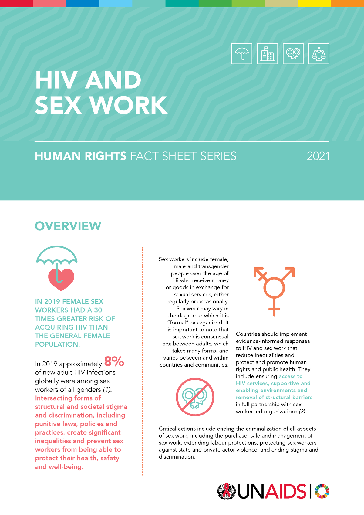 05 Hiv Human Rights Factsheet Sex Work En Hiv And Sex Work Human