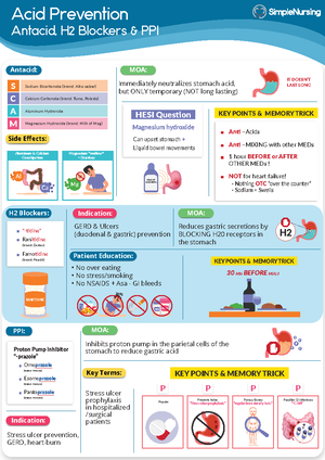 Anticoagulants - Cheat sheet cards-Pharmacology - Antiplatelets ...