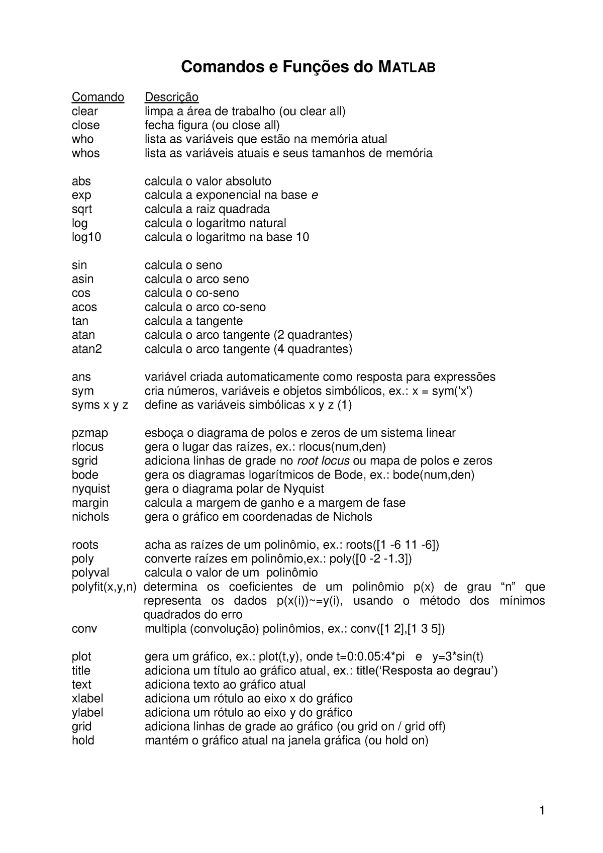 Comandos Do Math Lab Apontamentos Comandos E Fun Es Do Matlab Comando Descri O Clear Limpa