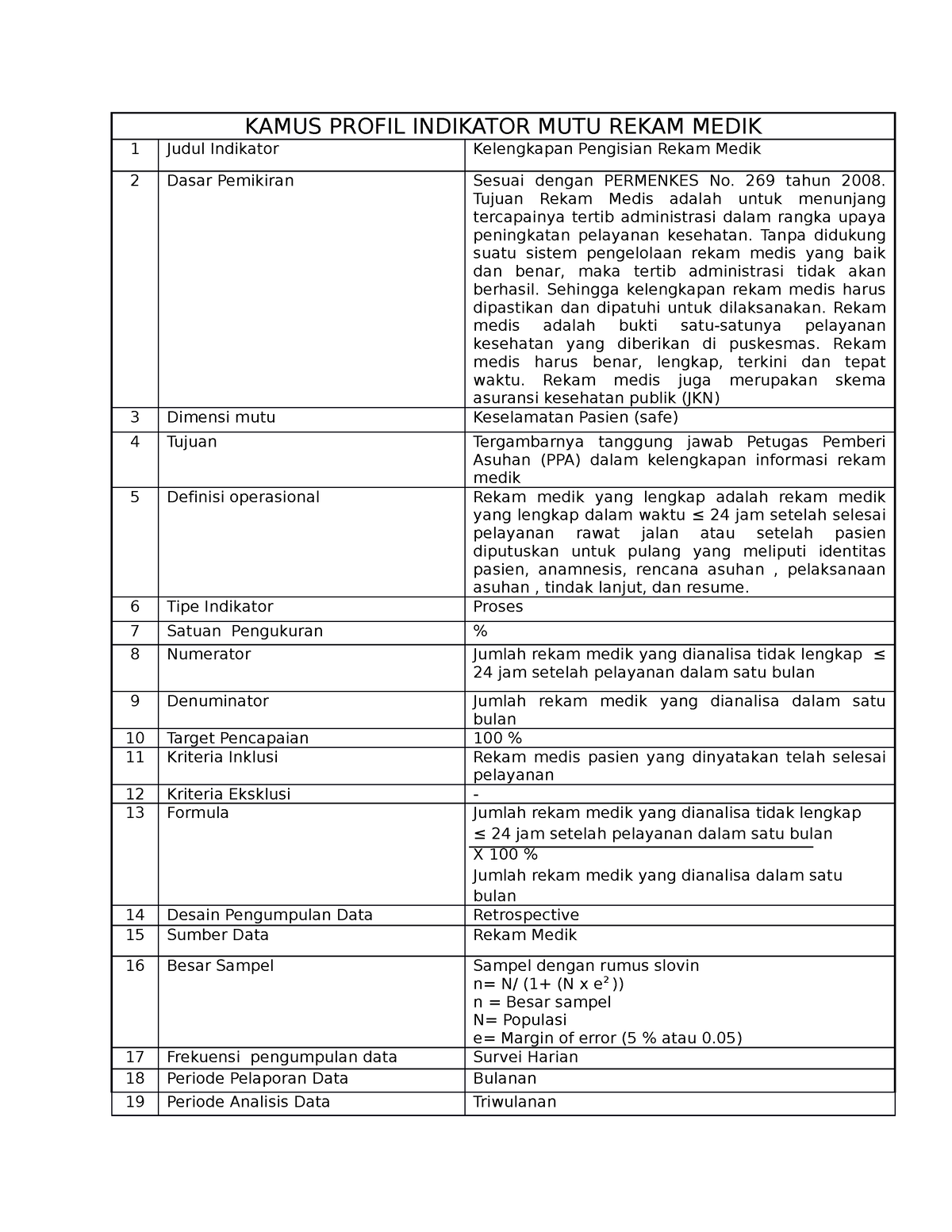 Kamus Profil Indikator Kelengkapan Rekam Medik - KAMUS PROFIL INDIKATOR ...