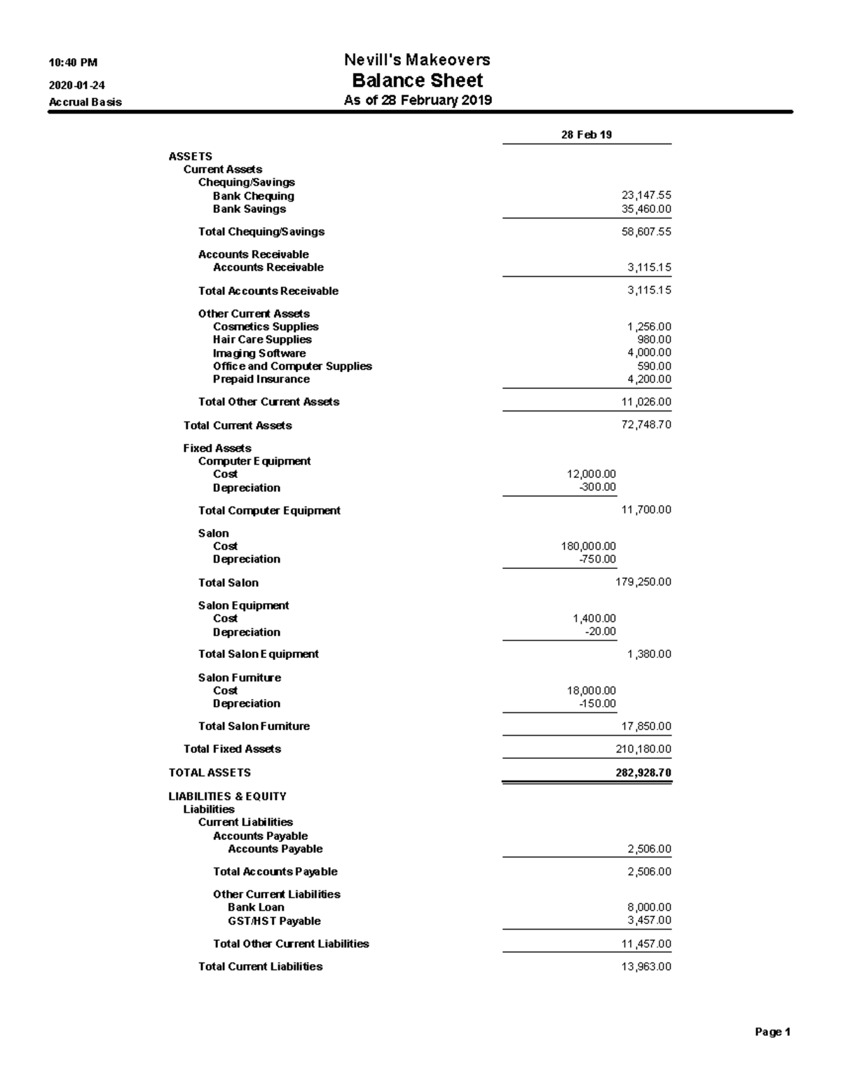 Balance Sheet Standard - Makeovers 10:40 PM Balance Sheet Accrual Basis ...