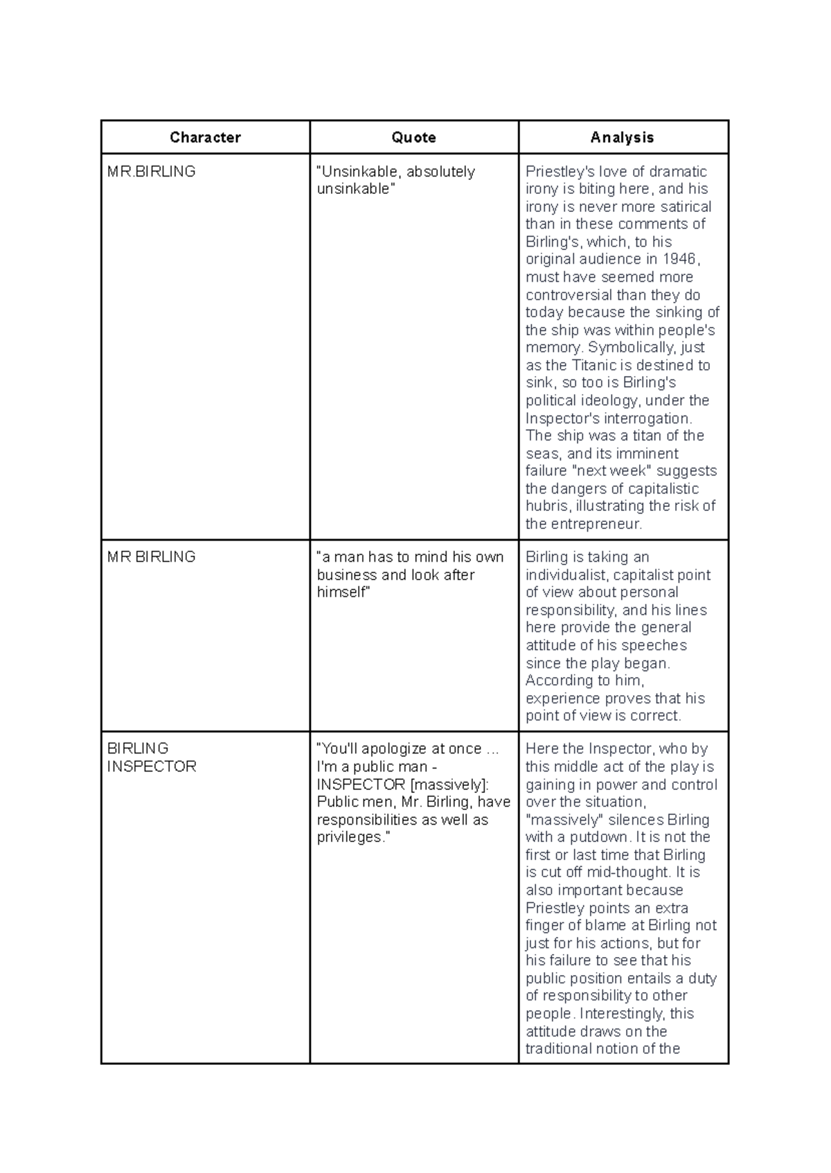 Inspector calls quotes Character Quote Analysis MR “Unsinkable