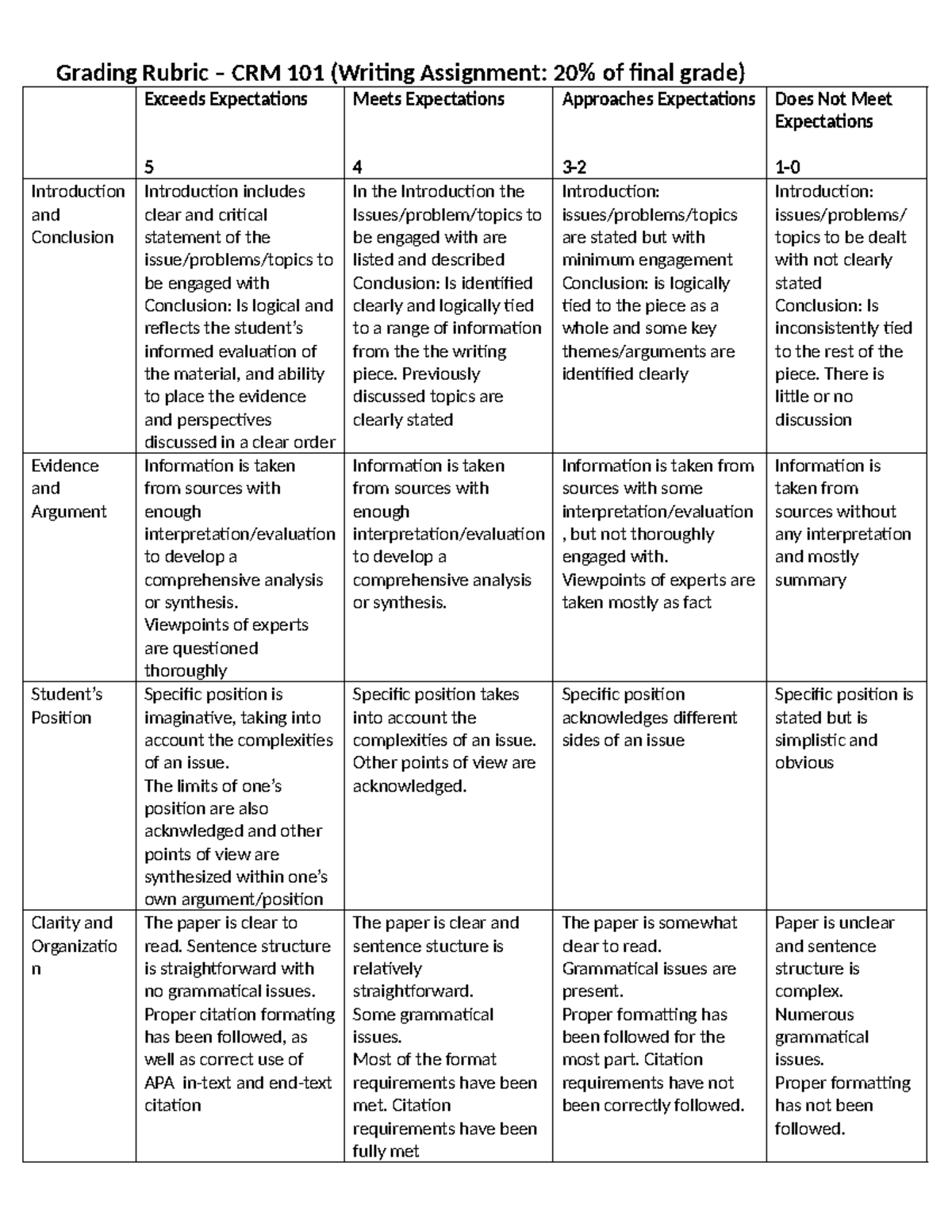 Grading Rubric - Information - Grading Rubric – CRM 101 (Writing ...