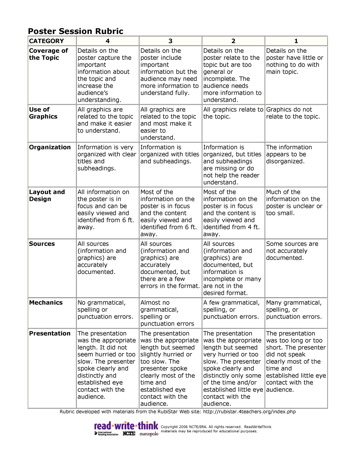 rubric-for-performance-task-poster-session-rubric-category-4-3-2-1