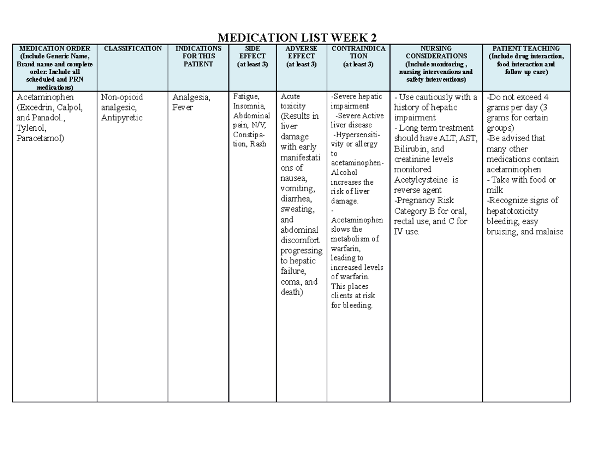 Pharmacology Med sheet clinical home work week 2 - MEDICATION LIST WEEK ...
