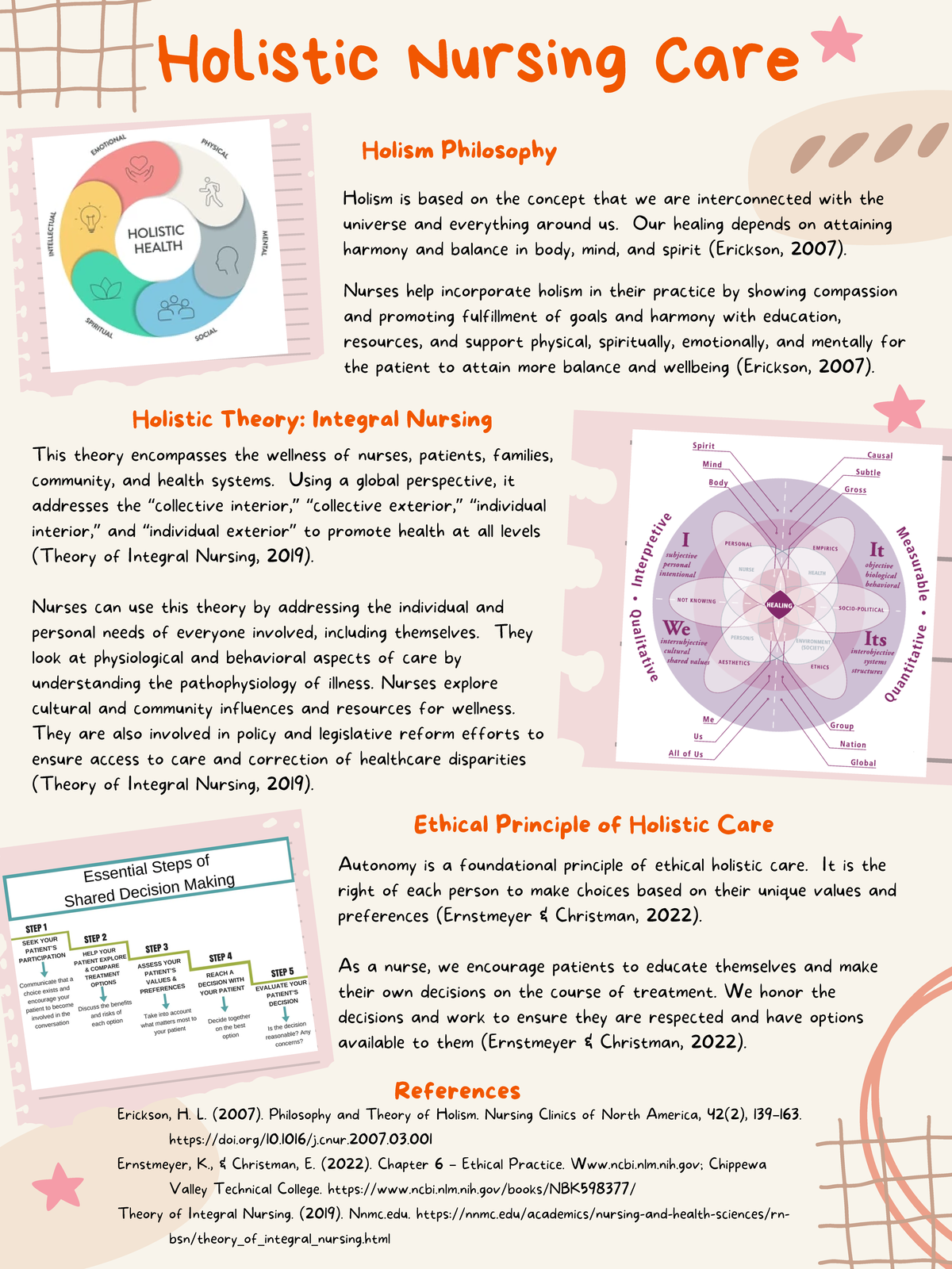 Holistic Nursing Care - Holism Philosophy Ethical Principle of Holistic Care References Holistic ...