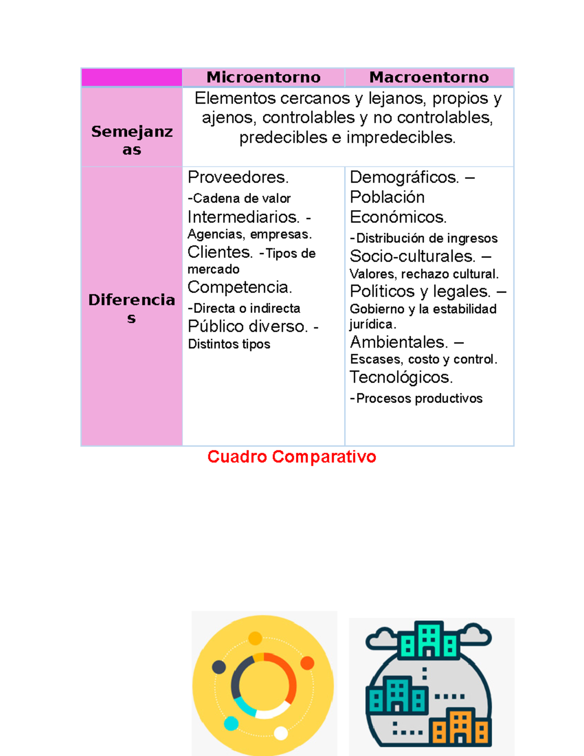 Cuadro Comparativo - Microentorno Y Macroentorno - Microentorno ...