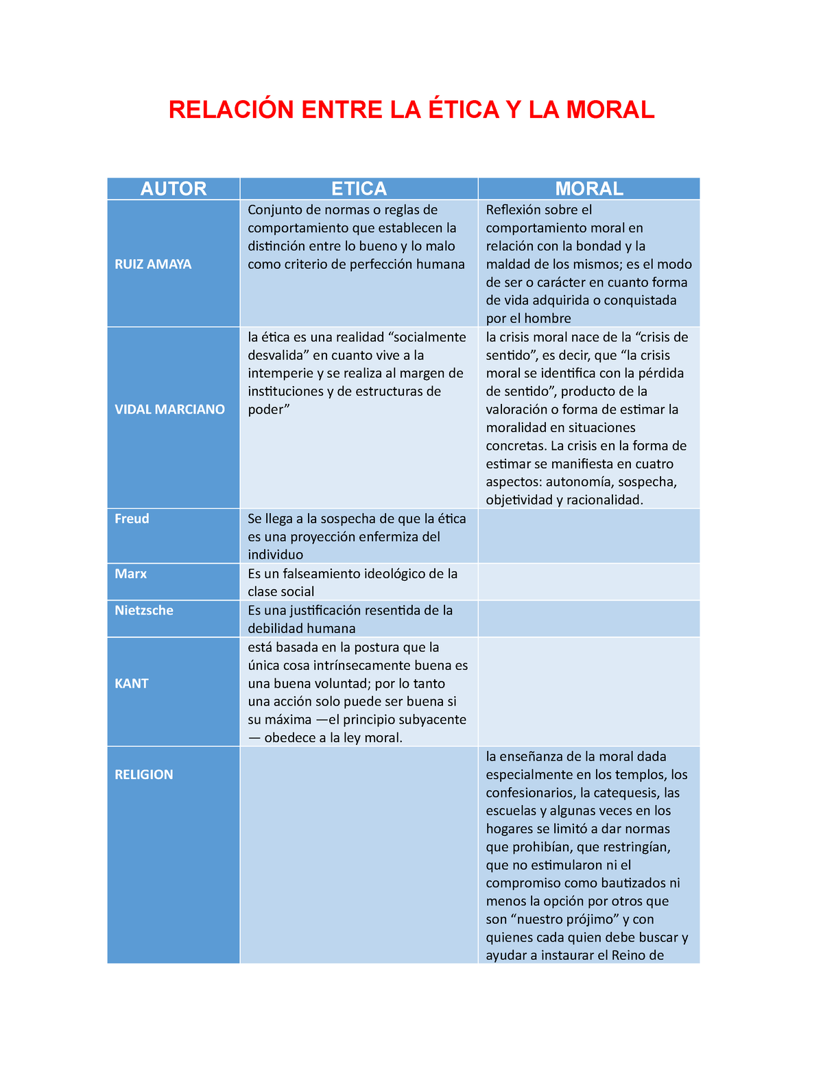 446044789 Relacion Entre La Etica Y La Moral Docx RelaciÓn Entre La Ética Y La Moral Autor 8797