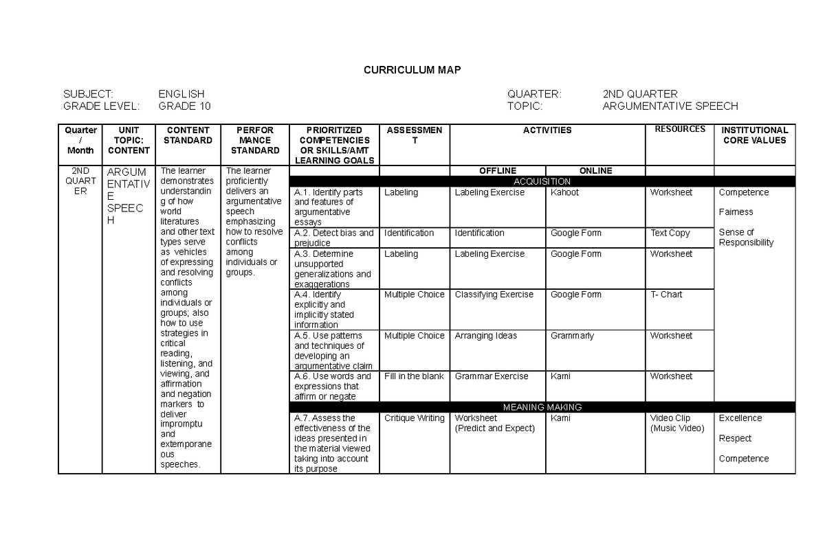 Diary Curriculum Map - English - CURRICULUM MAP SUBJECT: ENGLISH ...