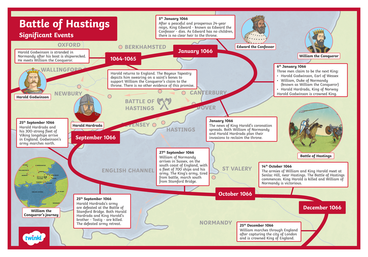 Battle of Hastings Timeline of Significant Events Display Poster A2 ...