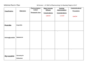 Pharmacology F&E-AKI Medication Pass Sheet - Medication Pass Sheet ...