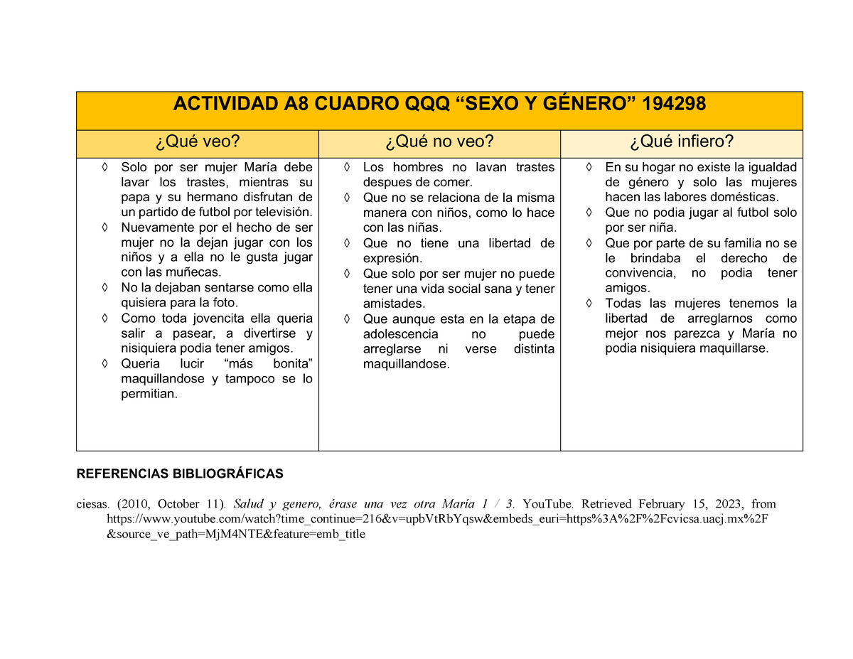 Actividad A CUADRO QQQ SEXO Y GÉNERO ACTIVIDAD A CUADRO QQQ SEXO Y GÉNERO