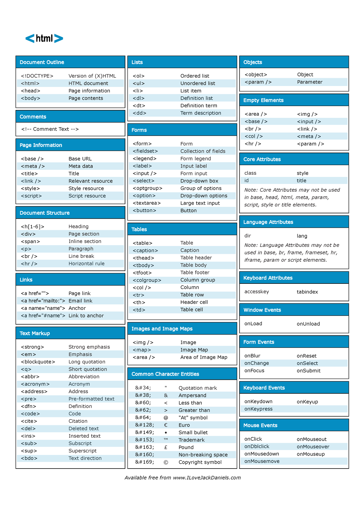 Html-cheat-sheet - Comments Core Attributes class id Note: Core ...