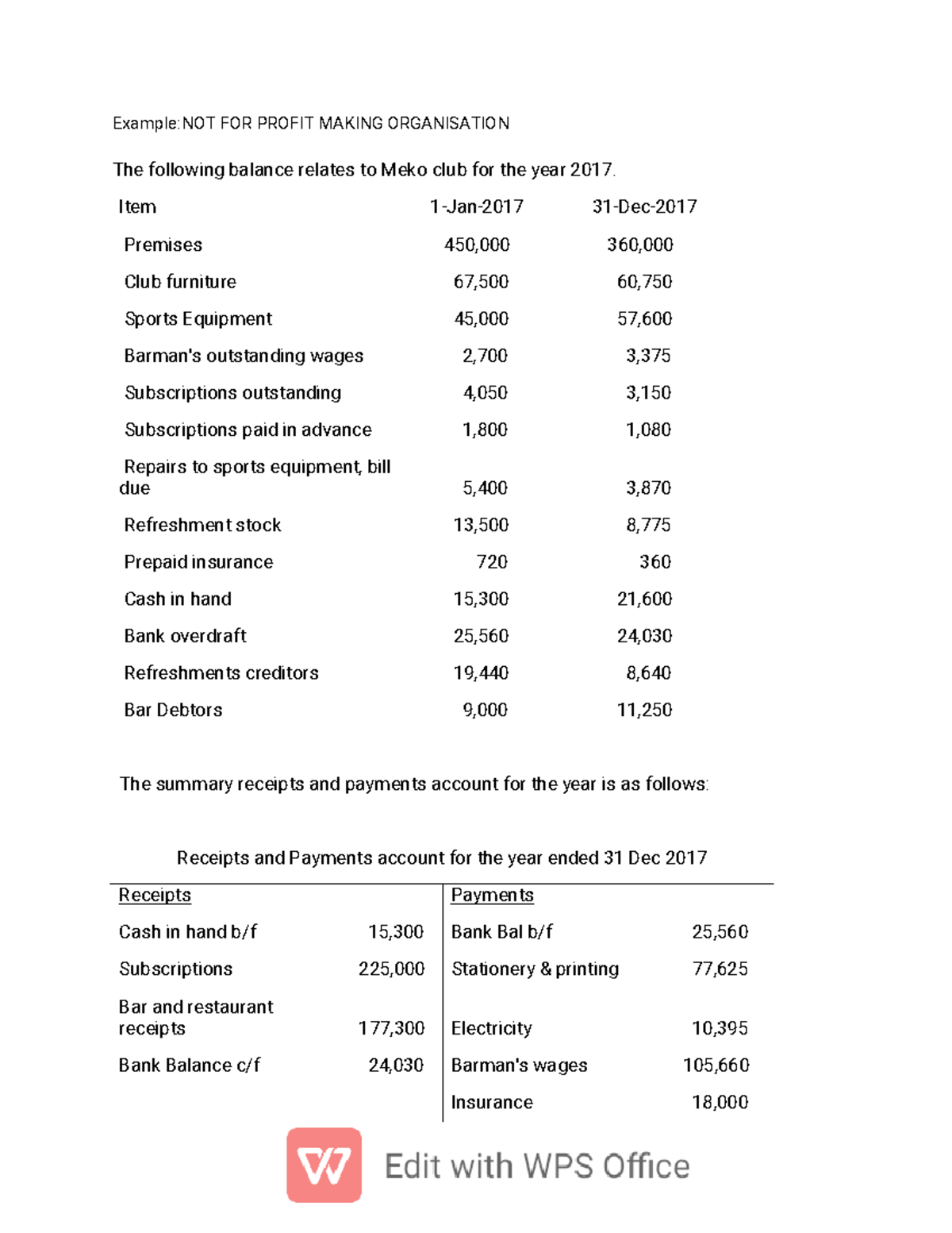 Example NOT FOR-WPS Office - Example:NOT FOR PROFIT MAKING ORGANISATION ...