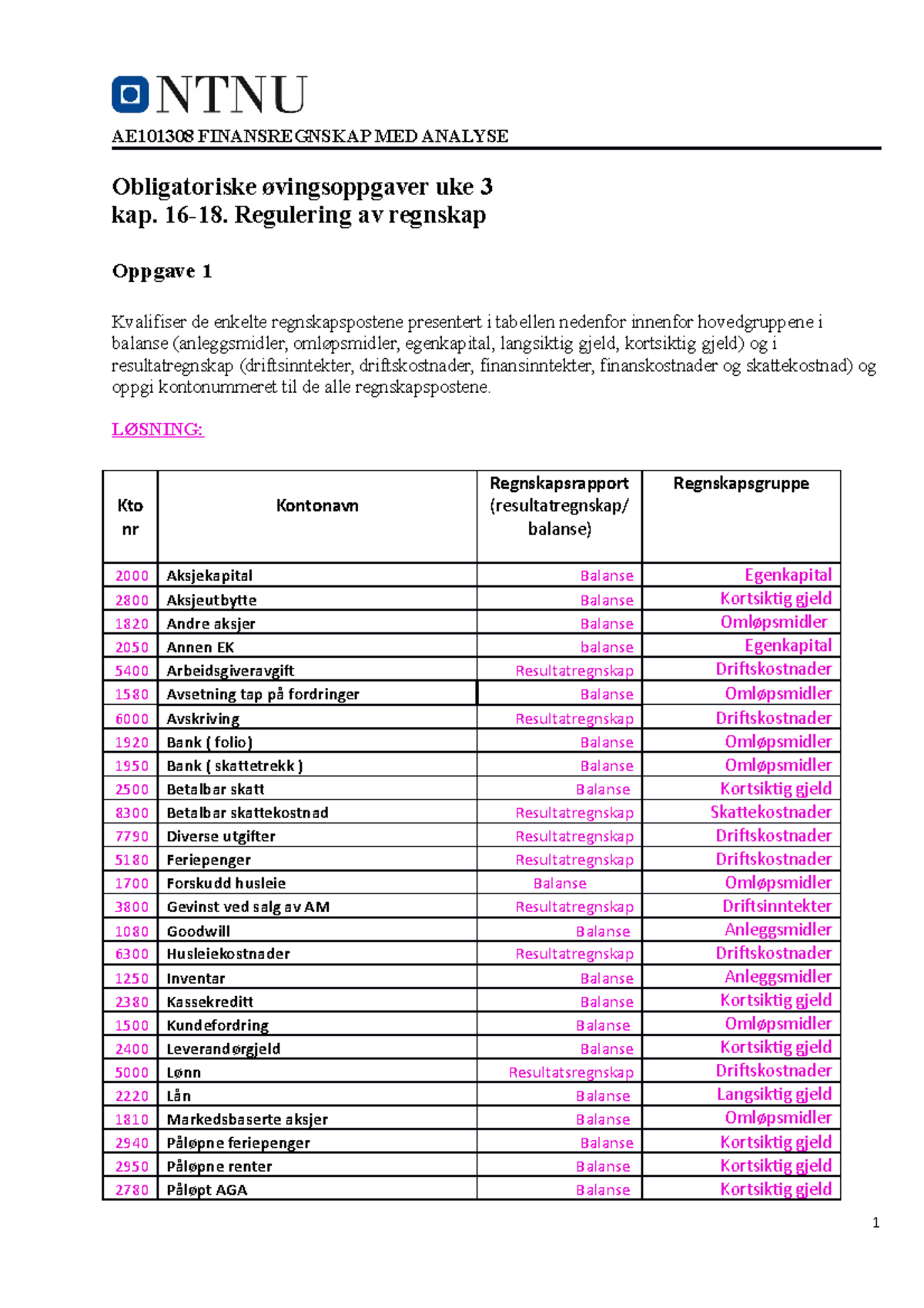 Obligatorisk øvingsoppgaver Uke 3 - AE101308 FINANSREGNSKAP MED ANALYSE ...