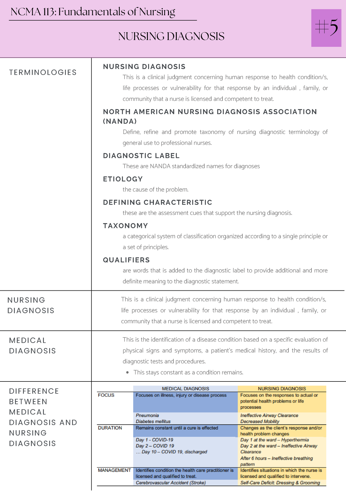 NCMA 113 Week 5 - Week 5 Discussion - NCMA 113: Fundamentals Of Nursing ...