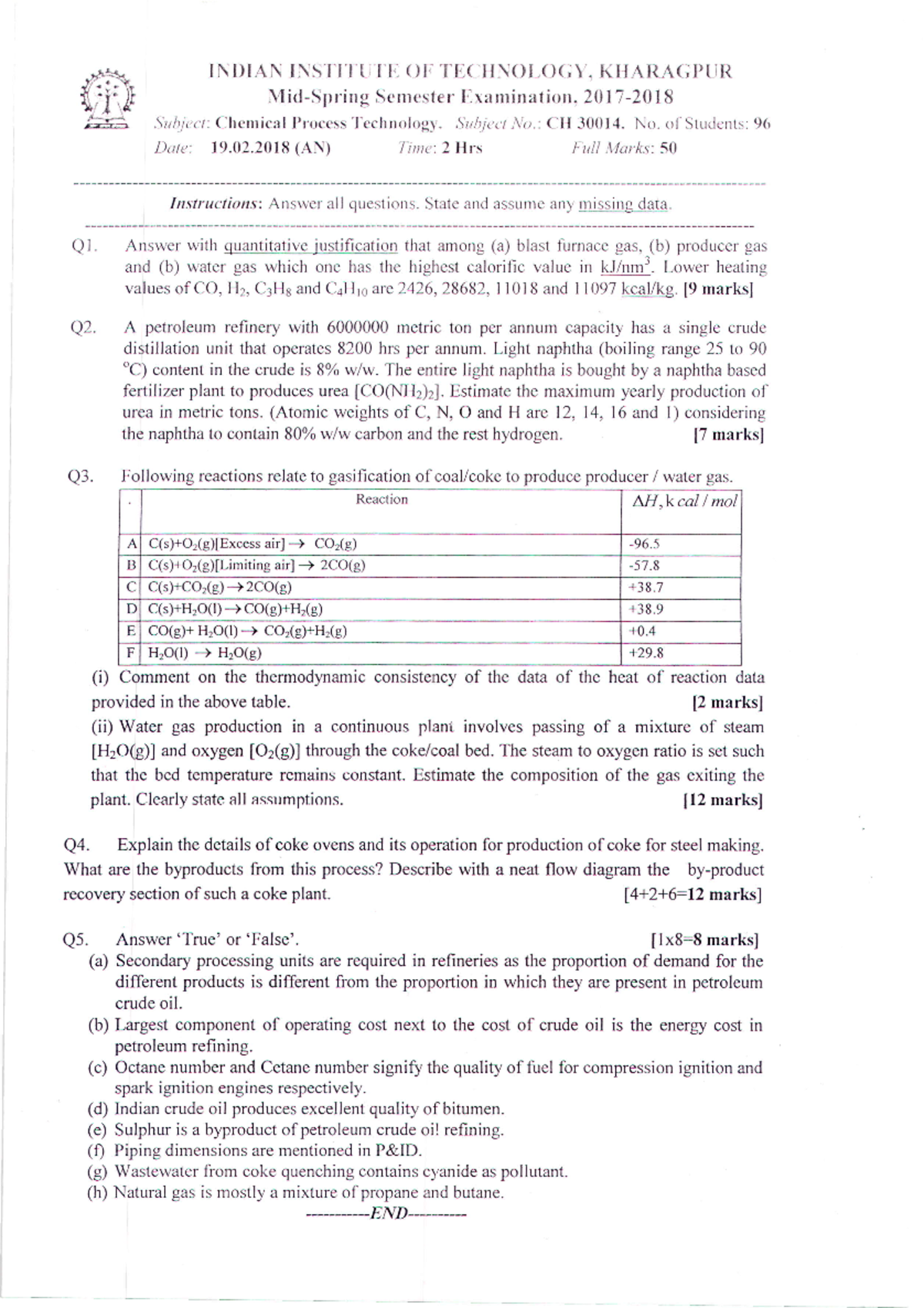 CH30014 Chemical Process Technology - [l\OIAN INSTITUTE OF TECH;\lOLOGY ...