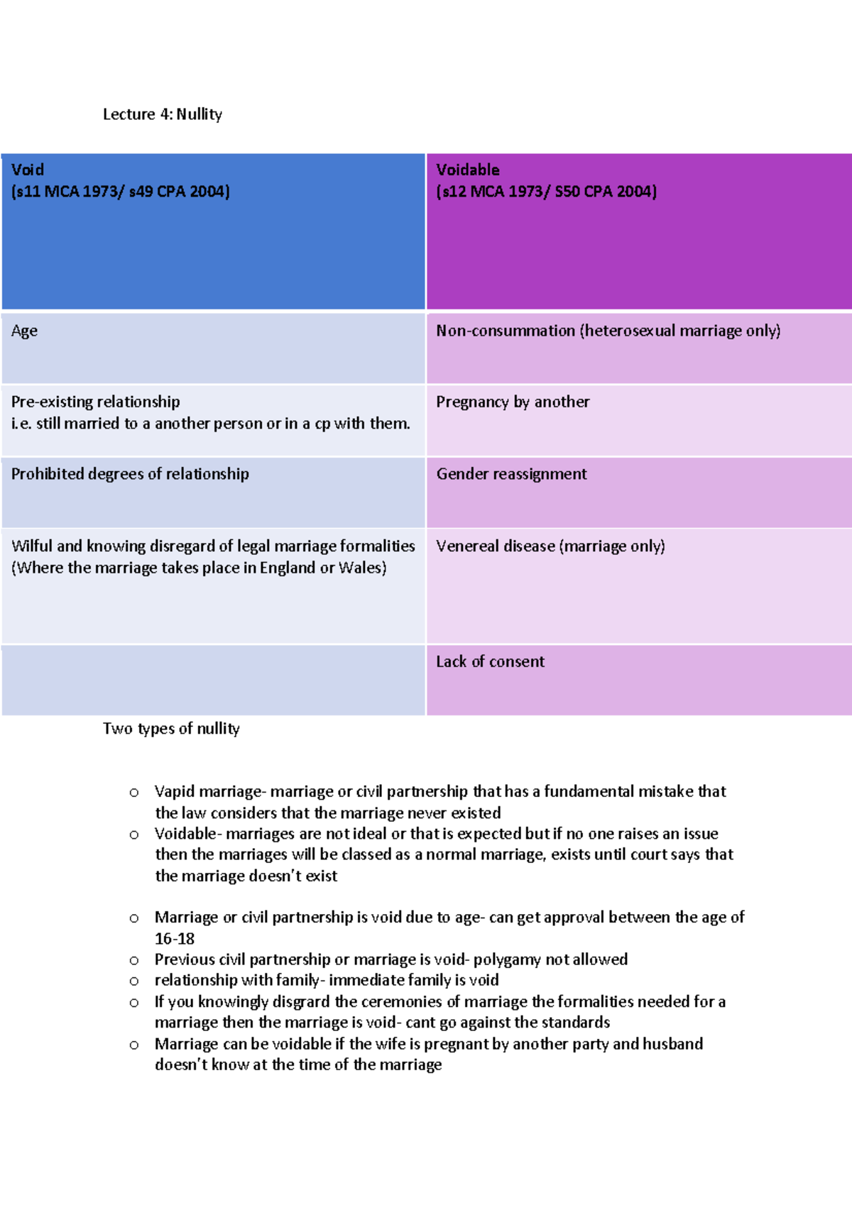 lecture-4-nullity-lecture-4-nullity-two-types-of-nullity-o-vapid