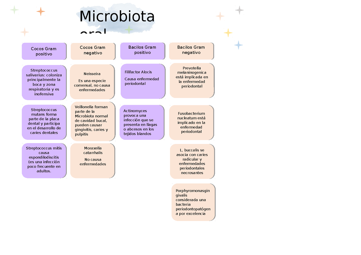 microorganismos de la boca