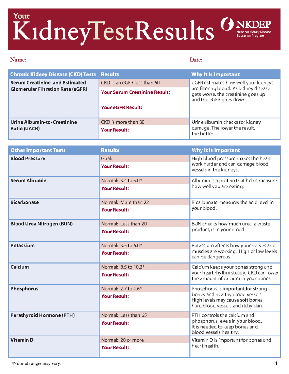 Kidney labs nkdep quick reference 1 national kidney disease