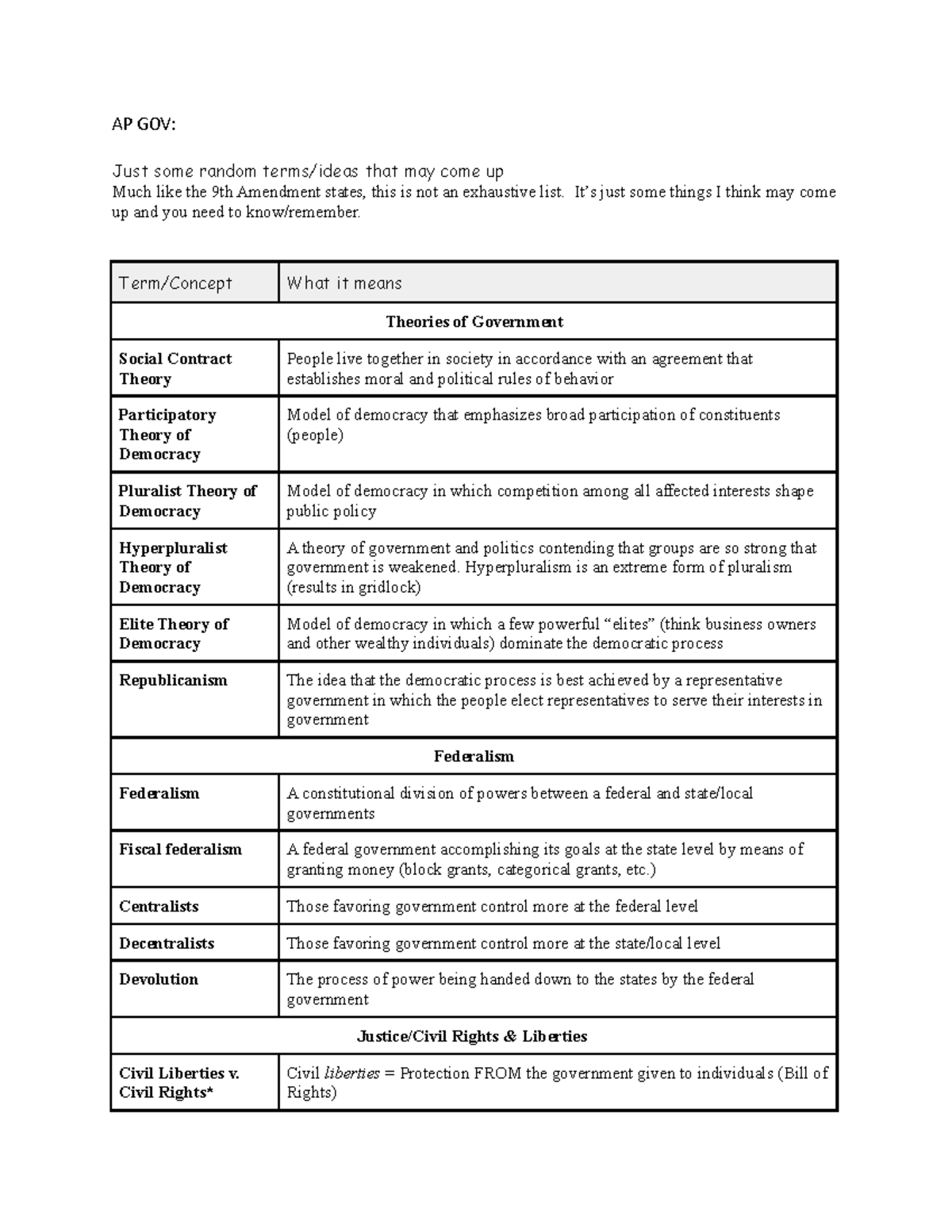 Authority Ap Gov Definition