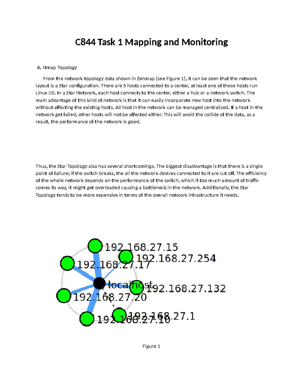 C844 Task 1 Mapping And Monitoring Submitted - C844 Task 1 Mapping And ...